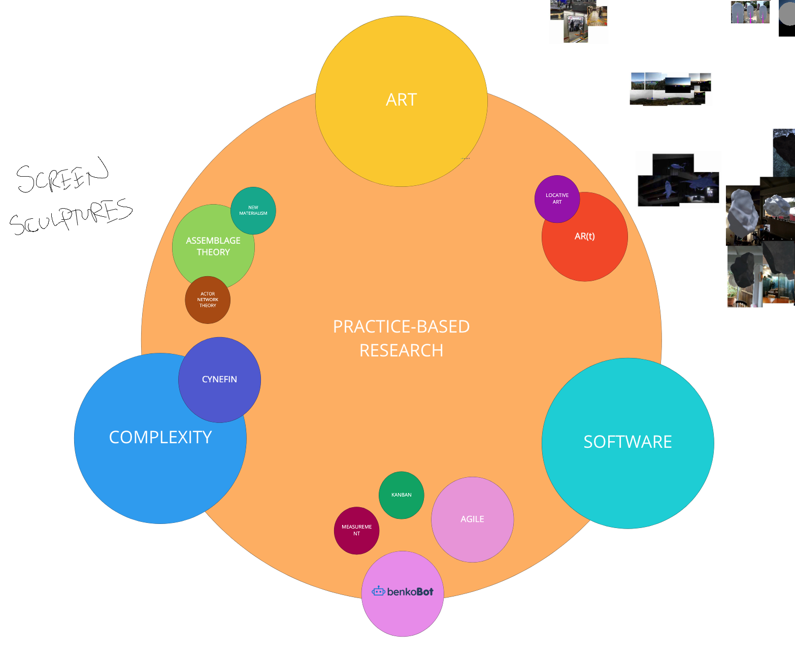 The Axis of Research Questions