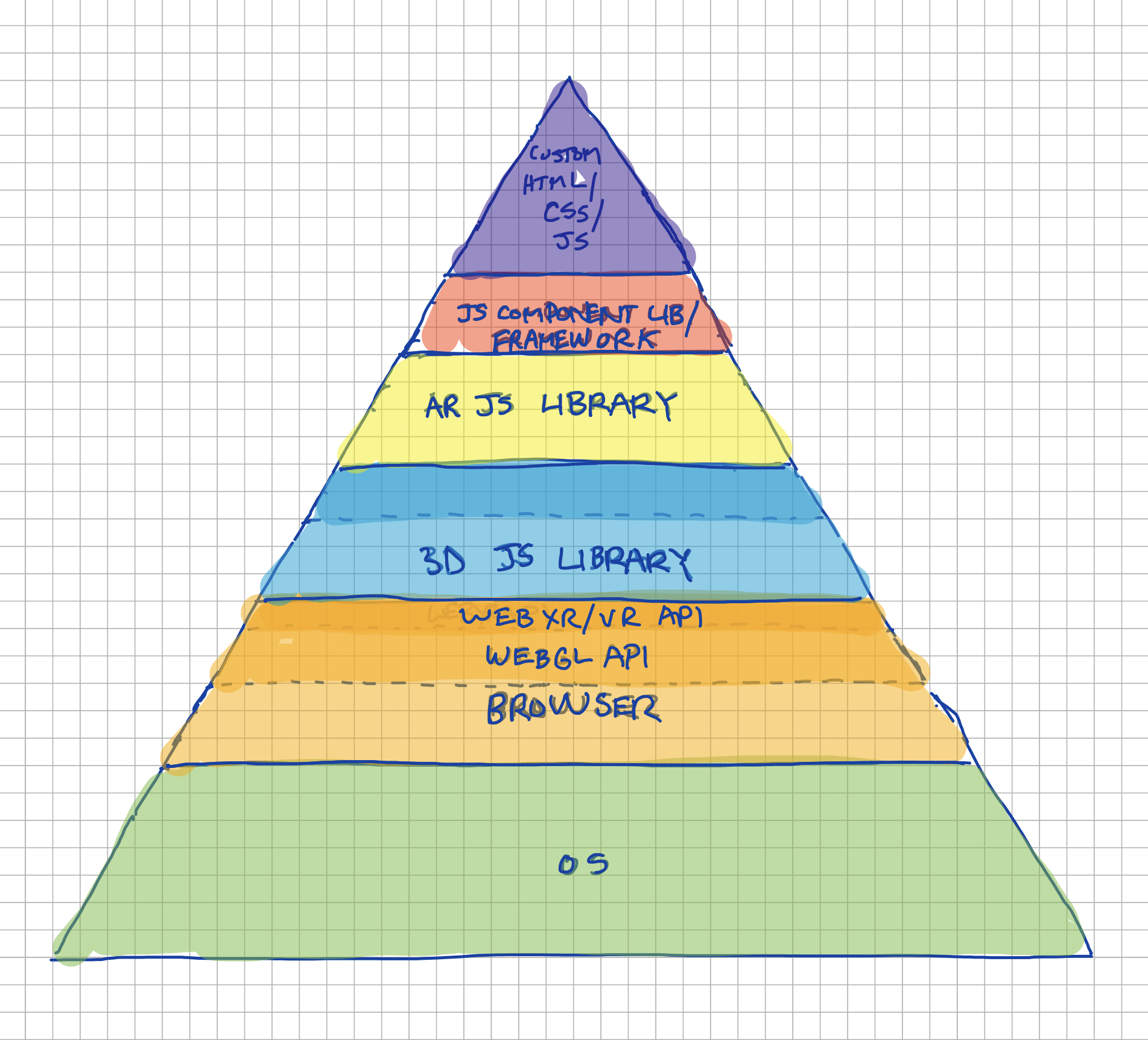 A Generalised Architecture for WebAR